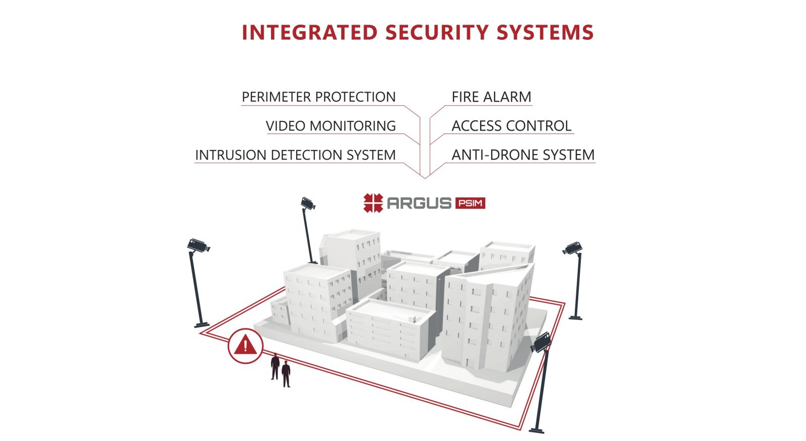 integrated_security