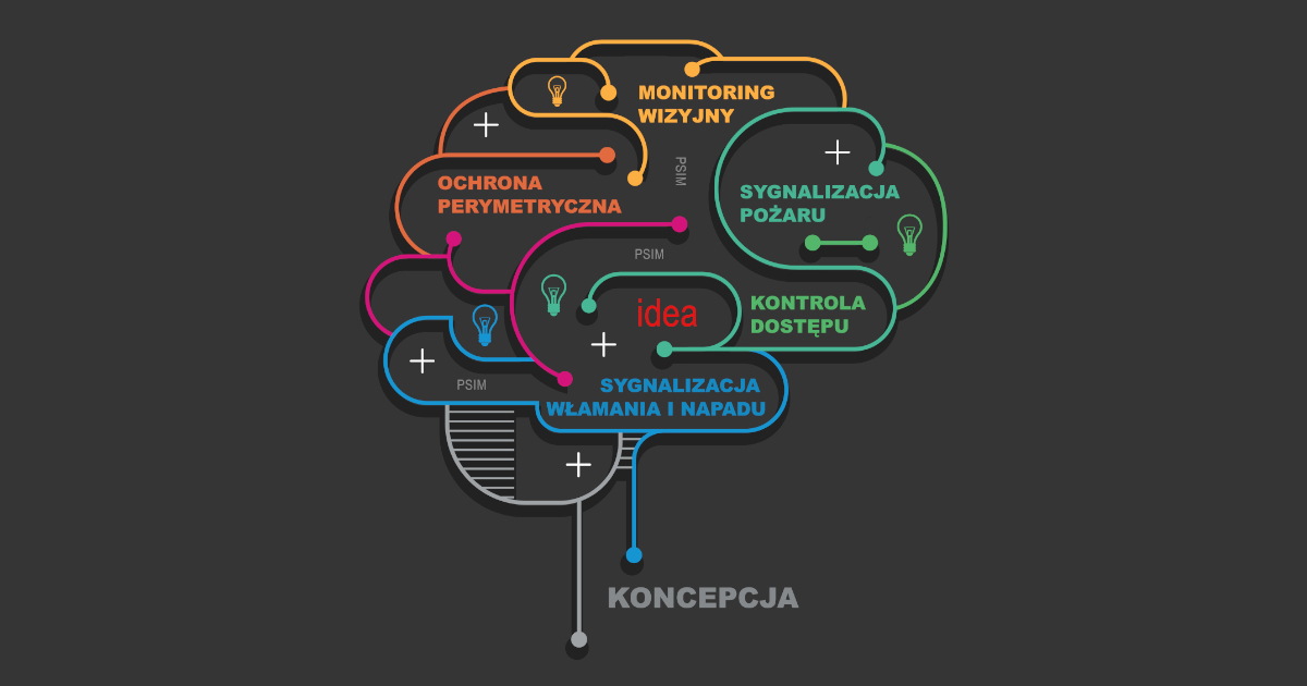 dla koncepcji zintegrowanych systemów bezpieczeństwa